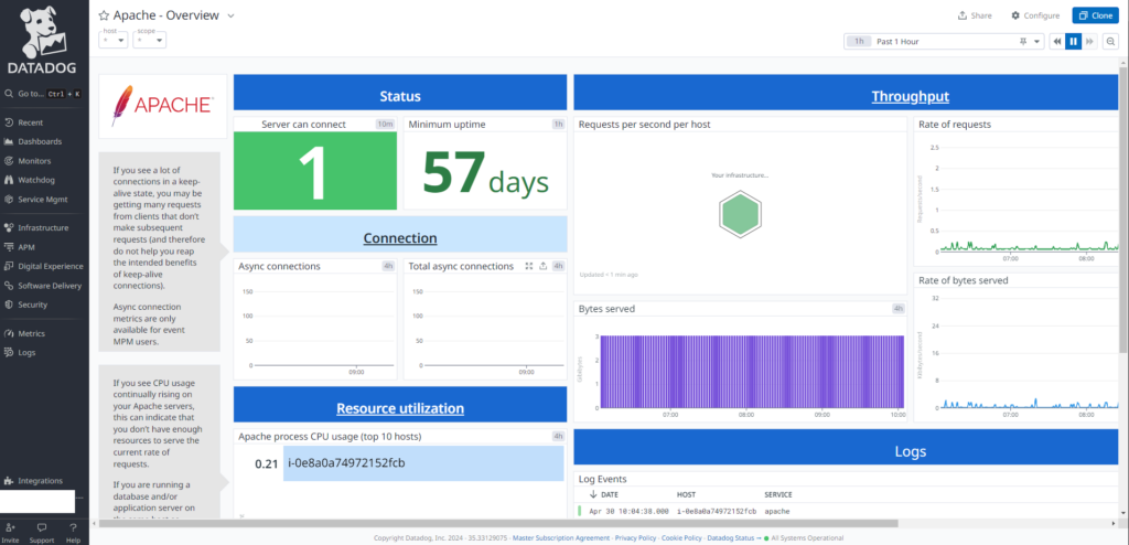 How to Install Datadog with Apache2 Web Server on EC2 Ubuntu 22.04