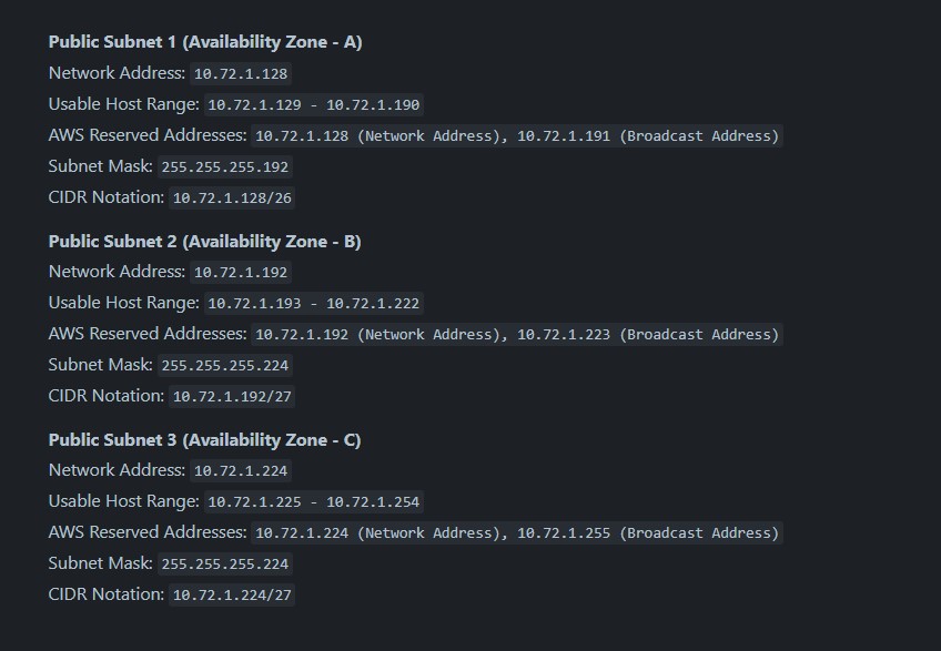 How to Design IP Addressing for Amazon VPC and Subnets