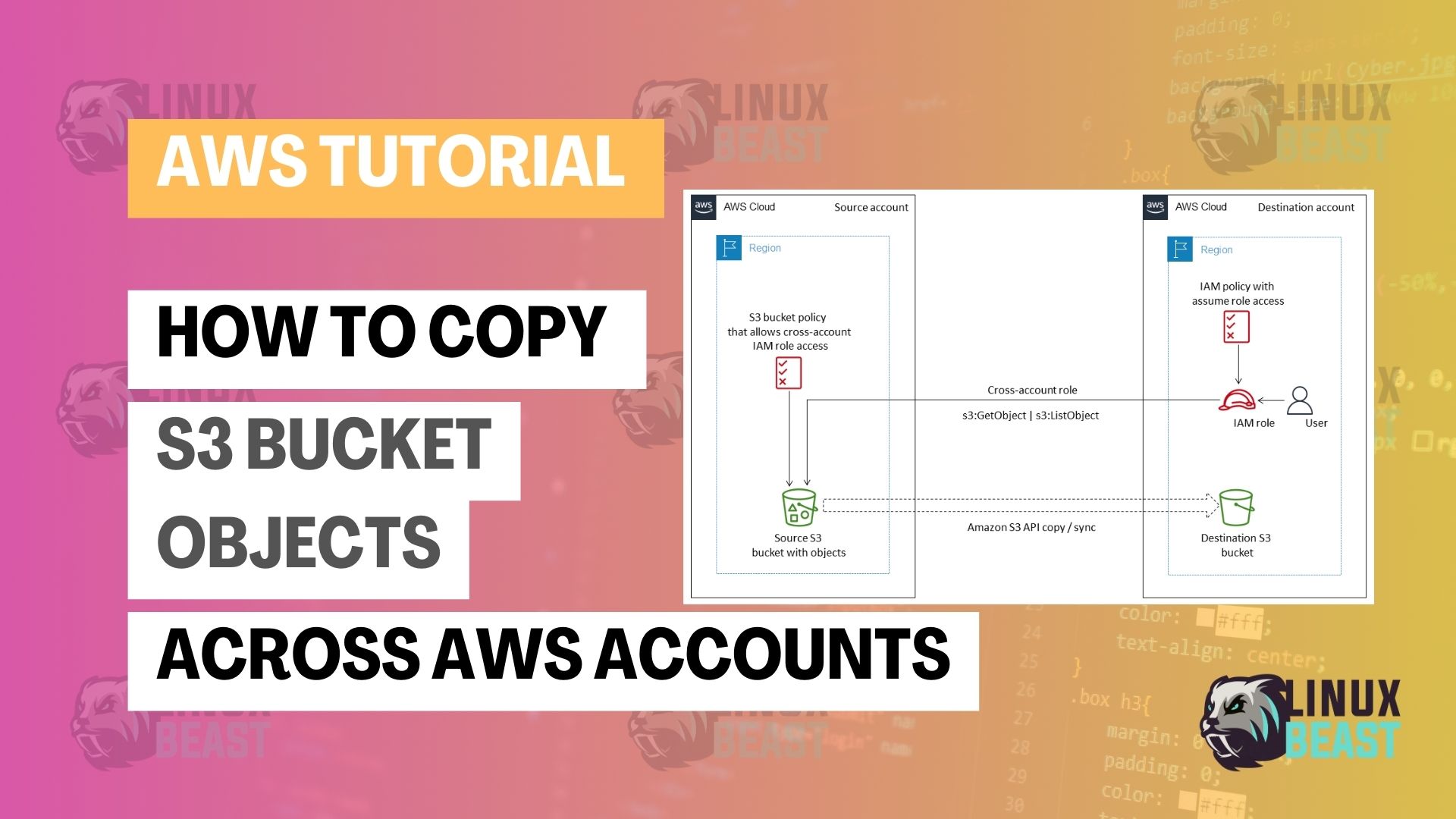 How to Copy S3 Bucket Objects Across AWS Accounts