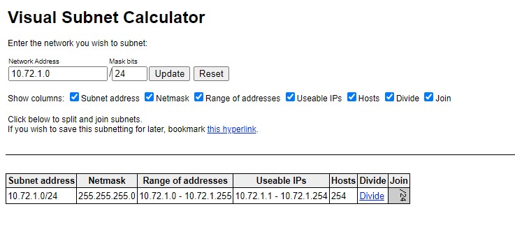 How to Design IP Addressing for Amazon VPC and Subnets