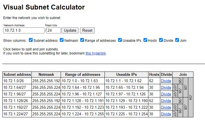 How to Design IP Addressing for Amazon VPC and Subnets