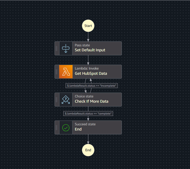 How to Avoid AWS Lambda Timeout When Processing HubSpot Records