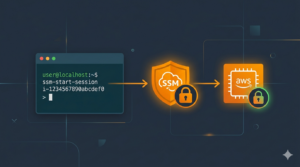 How to Access EC2 Instances Using AWS SSM Session Manager