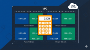 AWS VPC Subnet Planner Tool for CIDR Calculation
