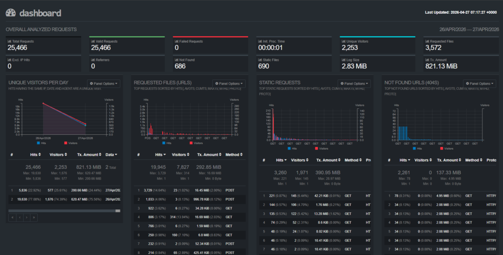 Build a Free Apache Log Dashboard Using GoAccess Tool