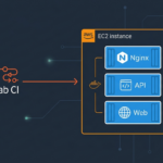 How to Deploy .NET Apps on EC2 with Docker Compose and Nginx