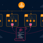 How to Deploy a Cross-Account IAM Role with CloudFormation StackSets