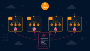 How to Deploy a Cross-Account IAM Role with CloudFormation StackSets
