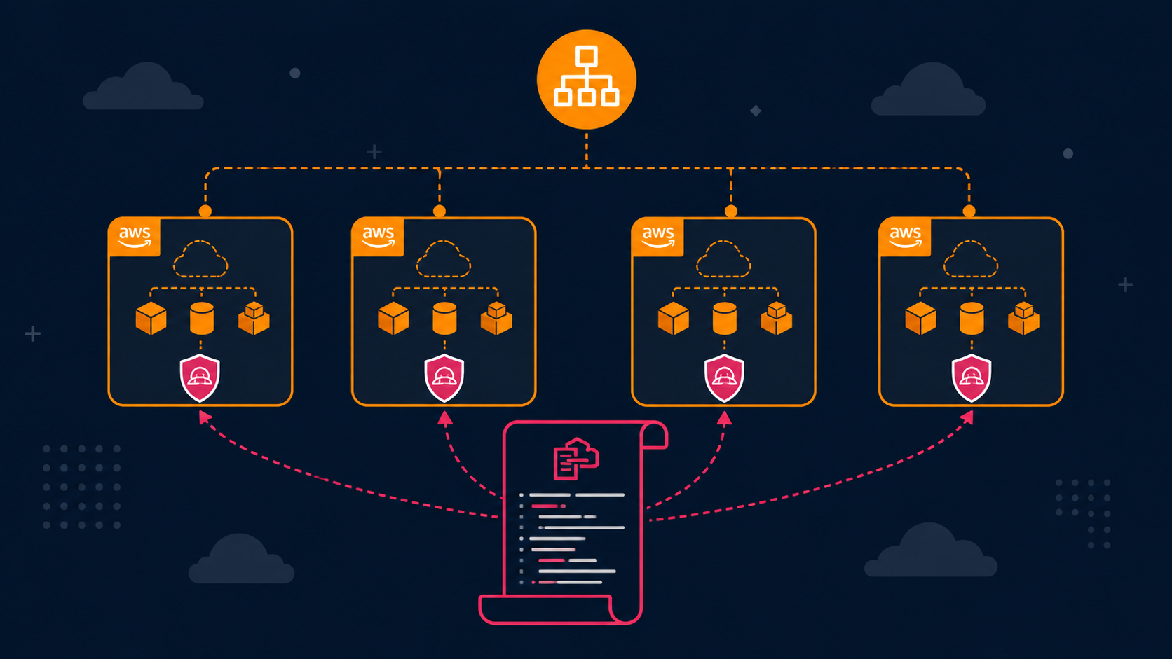 How to Deploy a Cross-Account IAM Role with CloudFormation StackSets