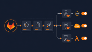 How to Deploy Lambda, a CDN, and an npm Package to Multiple Environments from One GitLab Monorepo Pipeline