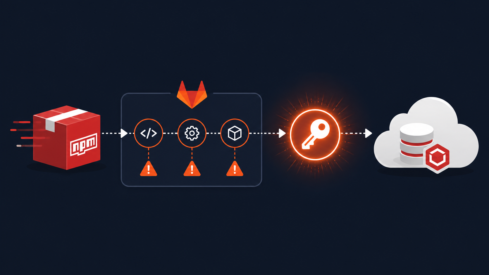 How to Set Up npm Trusted Publishing with GitLab CI Using OIDC